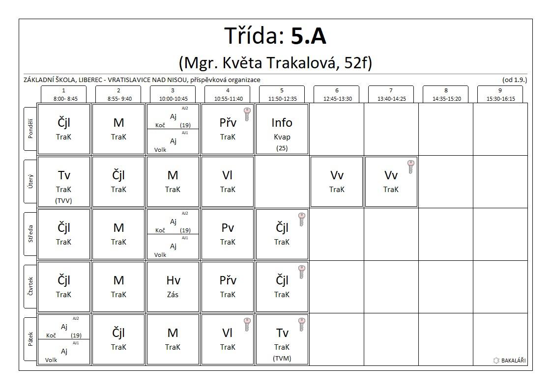 5.A rozvrh